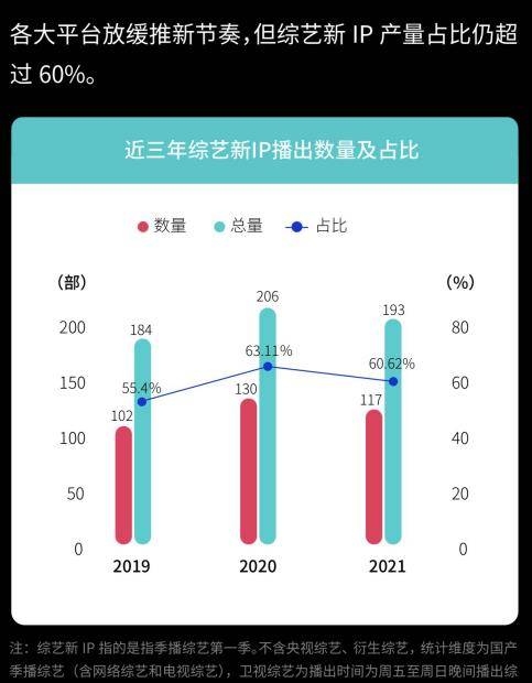 合数|《半熟恋人》“无效收官”，持续霸榜背后的内容创作新解