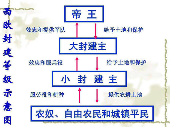 从政治制度来看,欧洲政治起源于雅典的民主制度,民主的观念深入人心.