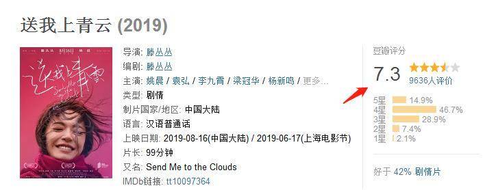 命题|笑中带泪！《送我上青云》热映，口碑炸裂，网友：打个五星