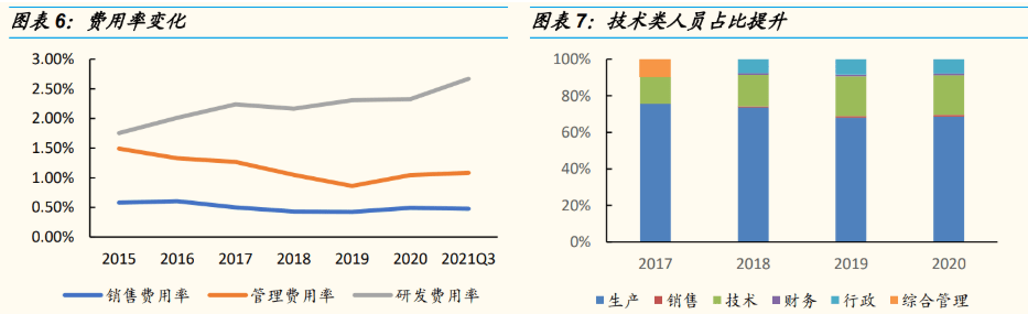 kaiyun电子设备巨头工业富联：积极布局工业互联网点亮智能制造灯塔(图5)