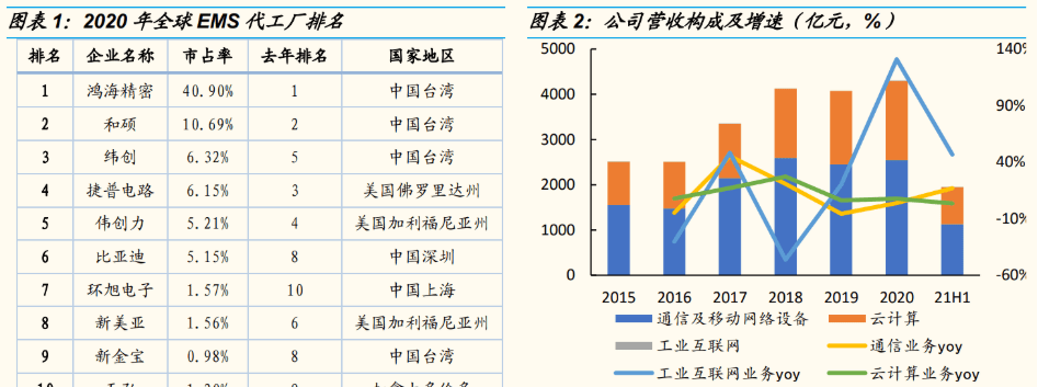 kaiyun电子设备巨头工业富联：积极布局工业互联网点亮智能制造灯塔(图1)