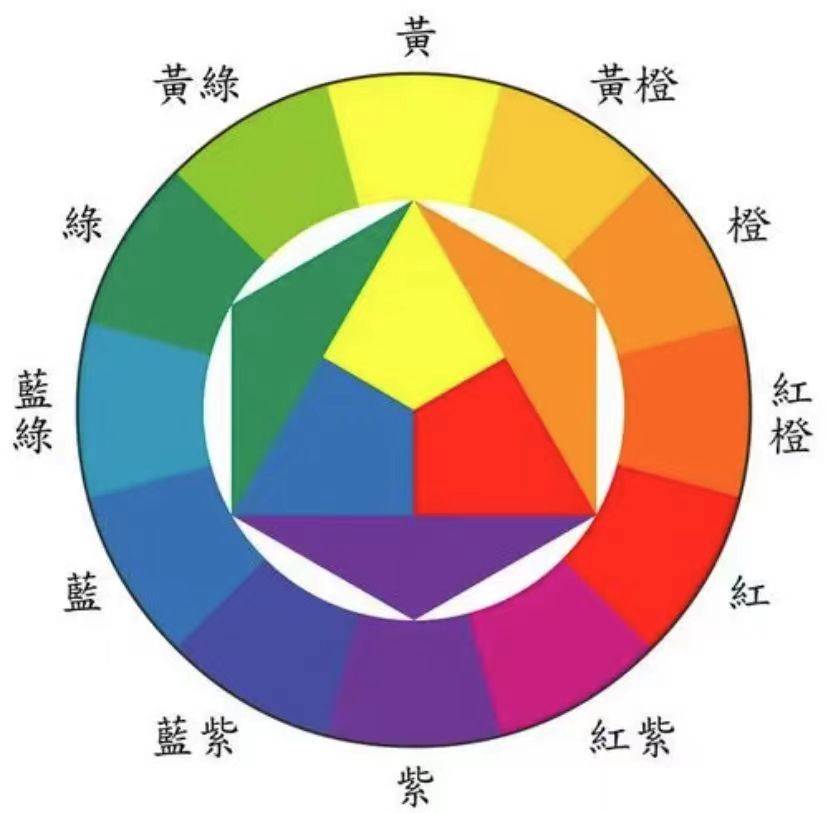 行话摄影界行话黑话你知道多少？（二）