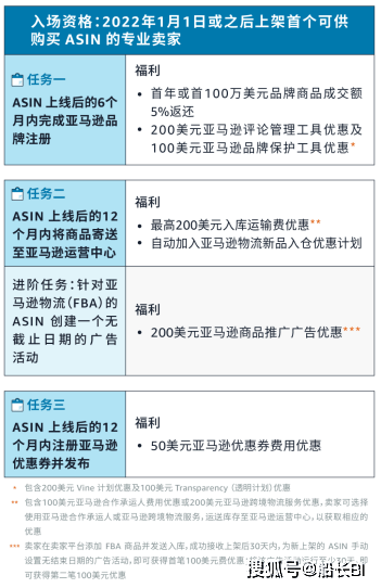 第10周亚马逊大事丨卖家开始为prime Day预热 新卖家最高可享5万美金礼包 计划 买家 订单