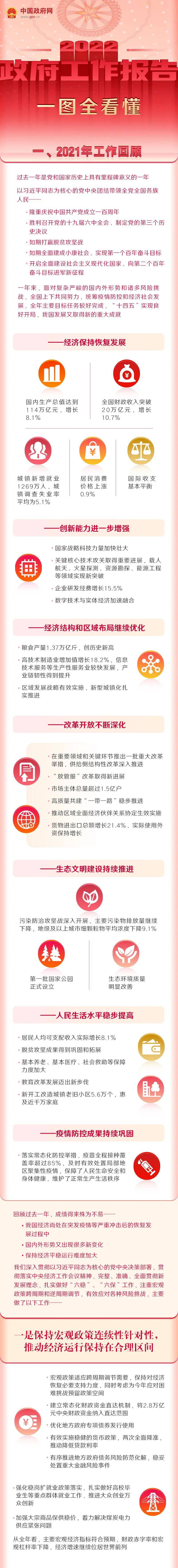 政府,报告,工作|最全版来啦！一图读懂2022年《政府工作报告》