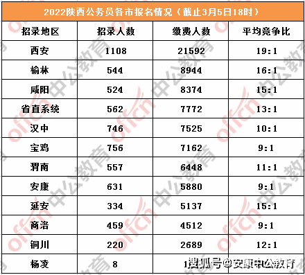 西安市人口数量_4年预测新增25万人!未来西安市仍为人口净流入城市!