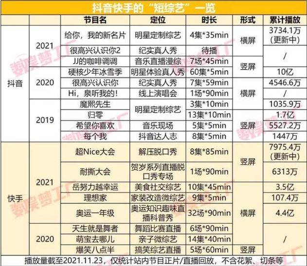 数据|2022年，音乐综艺爆款何处寻？