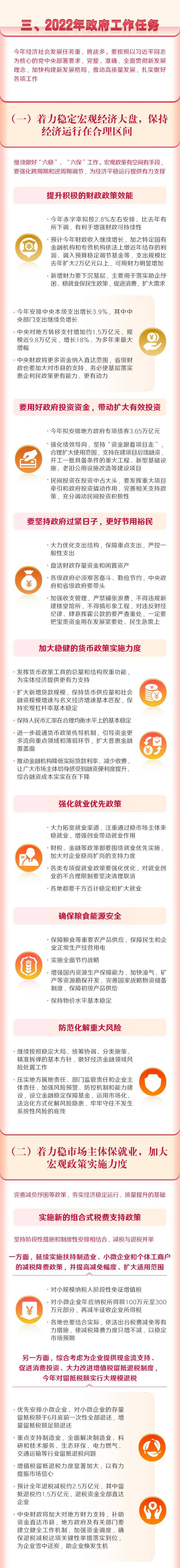 政府,报告,工作|最全版来啦！一图读懂2022年《政府工作报告》