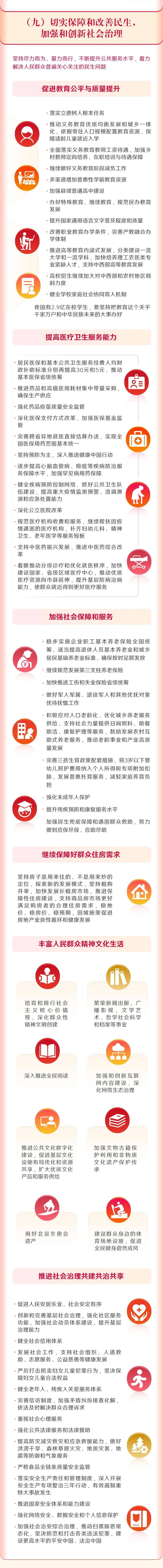 政府,报告,工作|最全版来啦！2022年《政府工作报告》一图全读懂快些收藏！