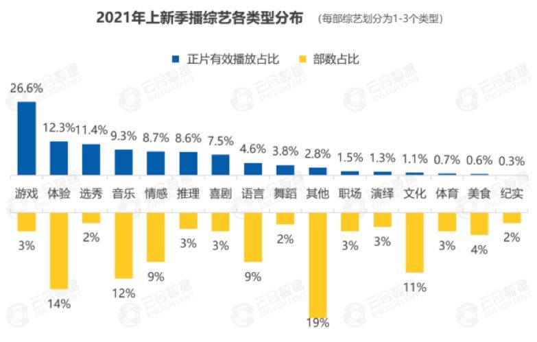 数据|2022年，音乐综艺爆款何处寻？