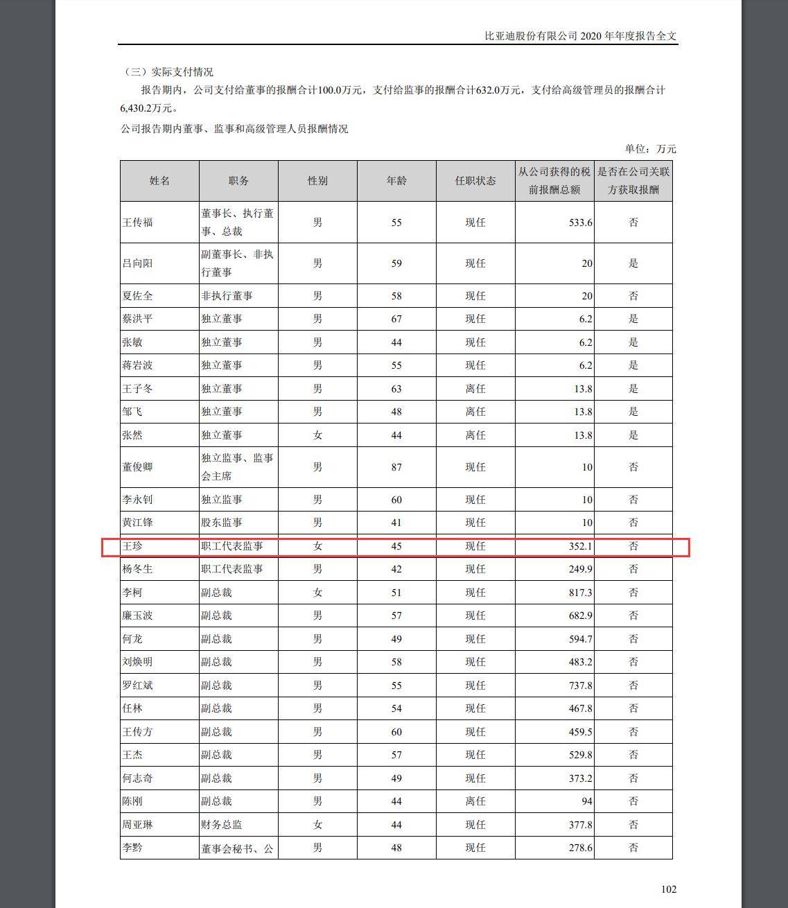 监事的工资大概多少 4f205468a88e4195825b255f597ae5d8.jpeg