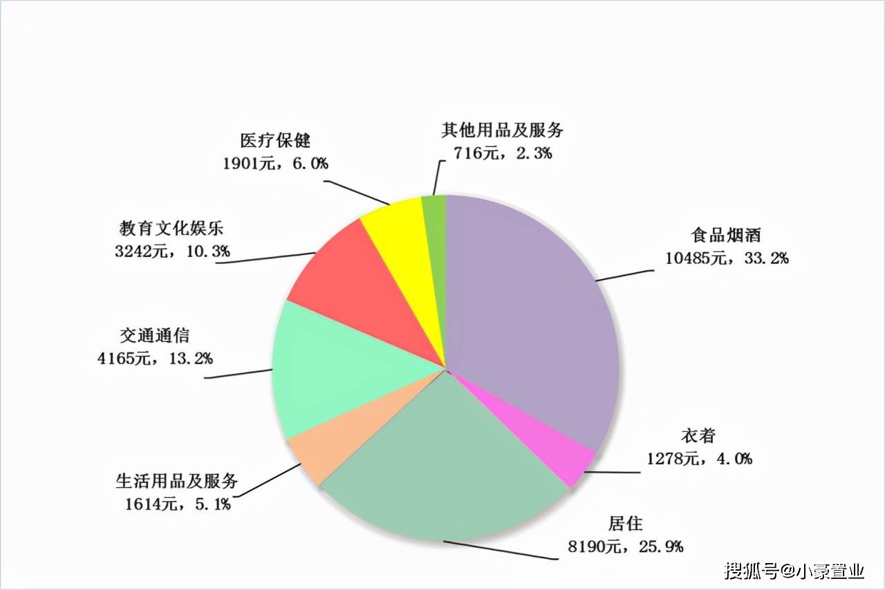 2020年首尔和深圳gdp_2021年各省市GDP数据报告:广东领跑第一,深圳超首尔,挑战世界...