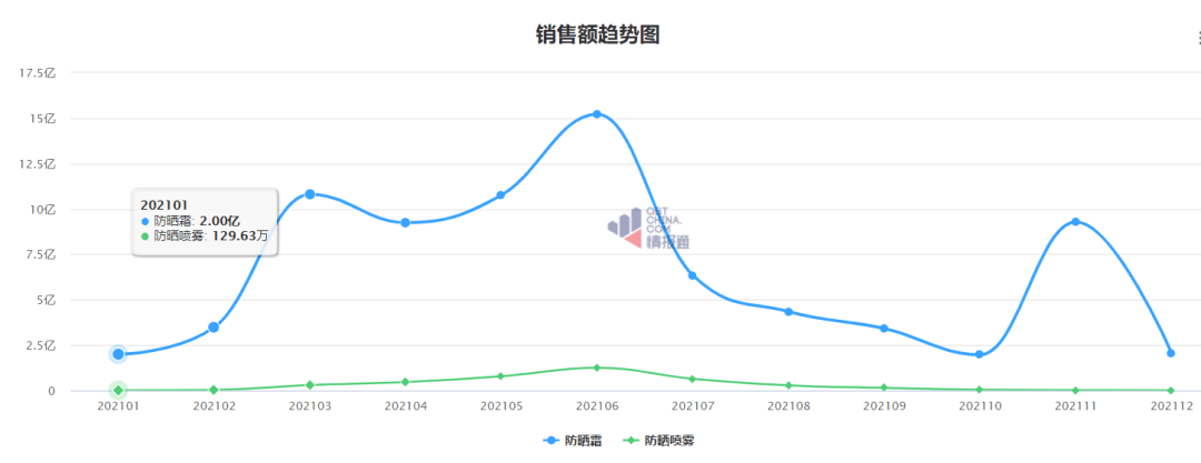 人群美瞳都能防晒，这个市场有多卷？