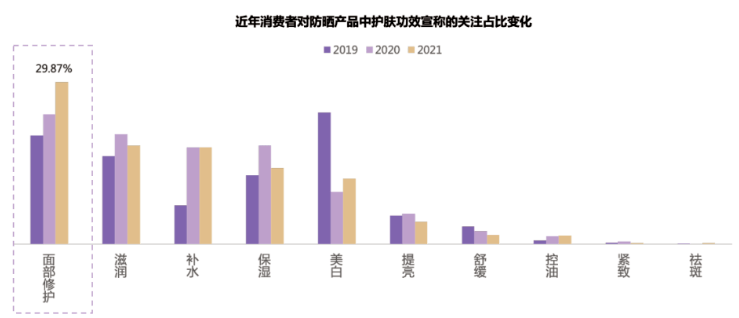 人群美瞳都能防晒，这个市场有多卷？