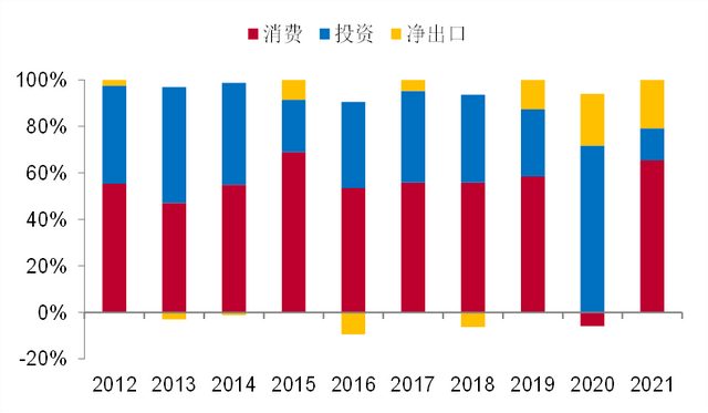 gdp与房地产投资_房地产投资下行、GDP增速突然放缓,省长喊话该“惊醒”了