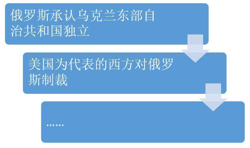 美国对乌克兰援助：背后的地缘政治和人道主义考虑援助乌克兰美国众议员松口了