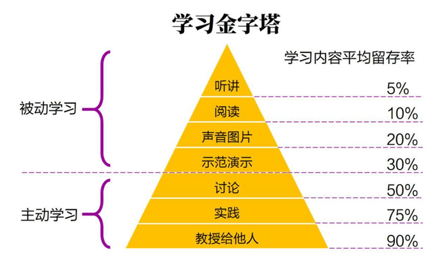 为何孩子很努力地学习,成绩却不如人意?