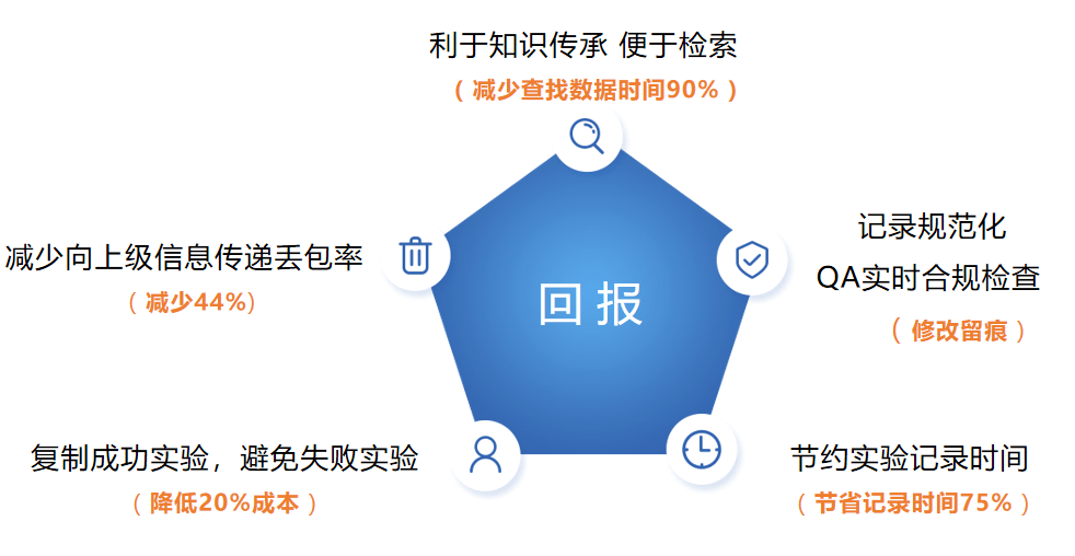 怎么让研发管理更透明、可控、高效？