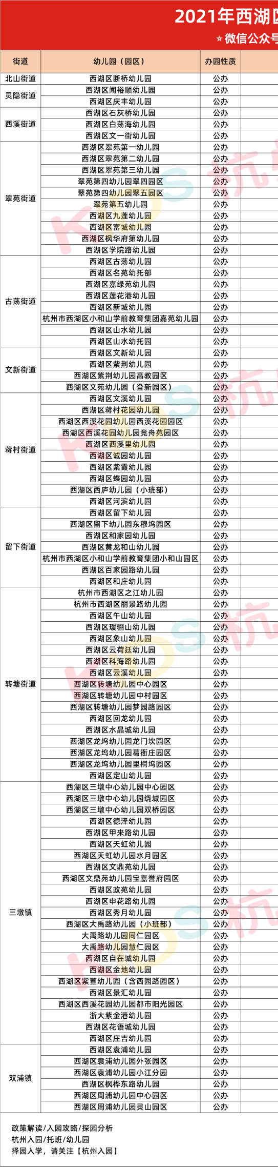 家长|5月采集，6月报名！杭州上幼儿园超全报名攻略出炉，2022级幼儿家长必须收藏！