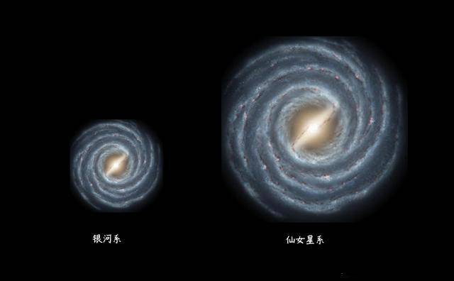 科学家称之为本星系群,在它的上面还有本超星系团,直径达到了1