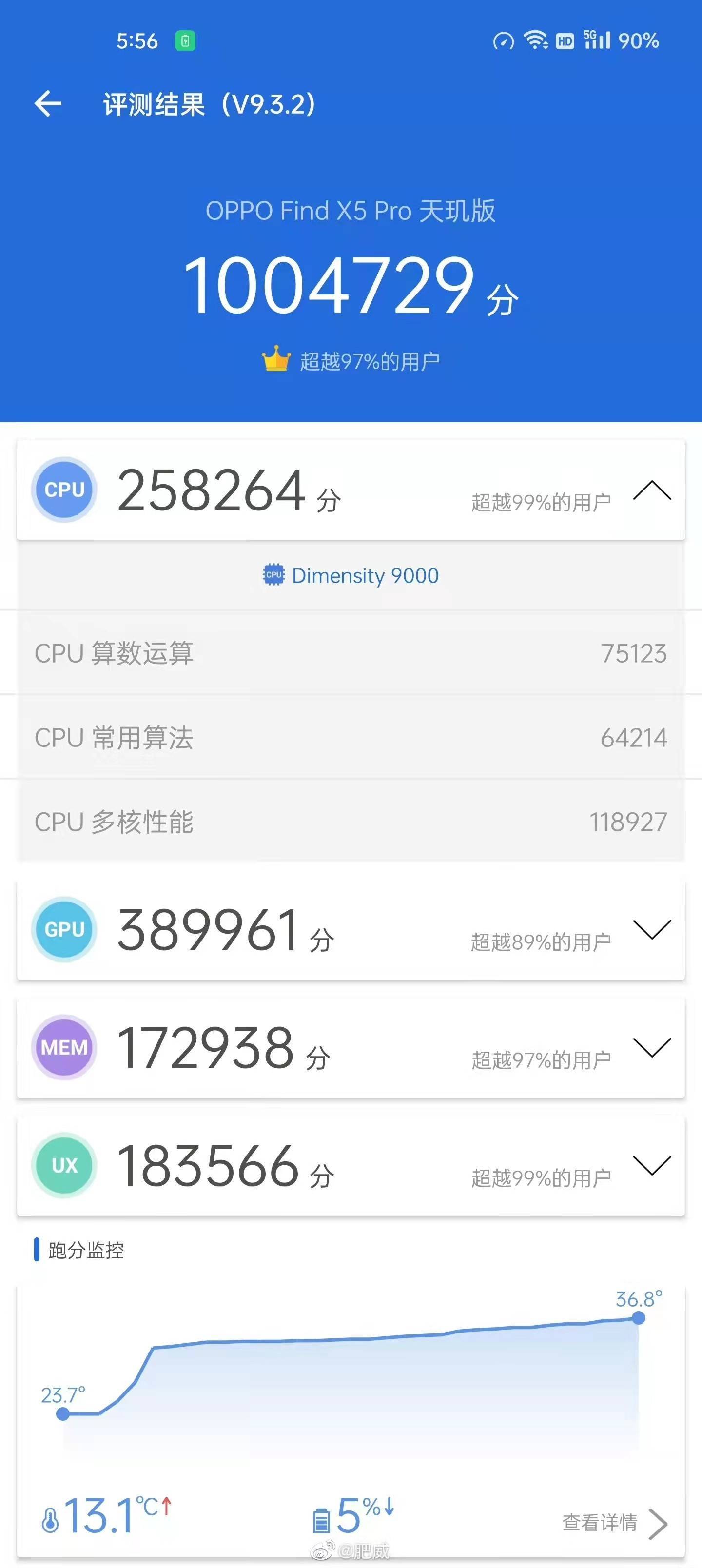 新机|OPPO Find X5 Pro天玑版首销临近，实机跑分出炉，百万跑分为旗舰新机助力