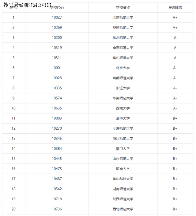 翻译工资高吗 6b9e3d32644d479a8d0645d9f6a0e0e4.png