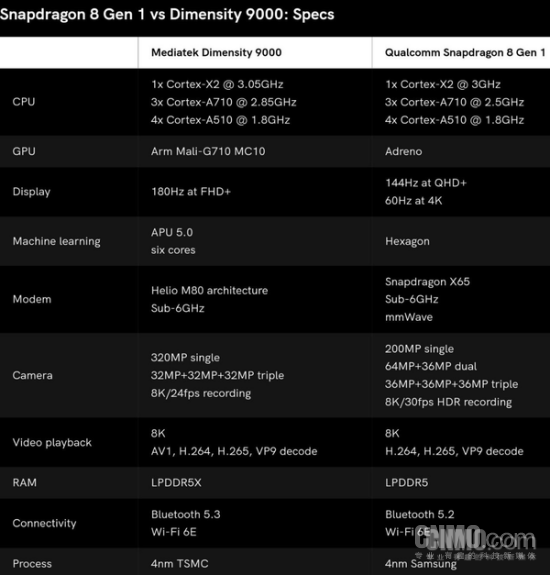速刷“OPPO Find X5 Pro天玑版” 真旗舰毫不含糊 细腻细节处处精致
