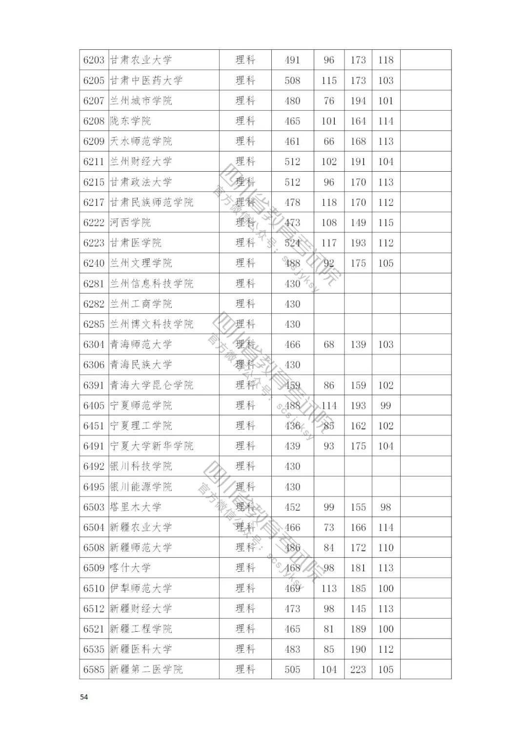 2021四川二本院校錄取調檔線彙總2022高考志願填報參考