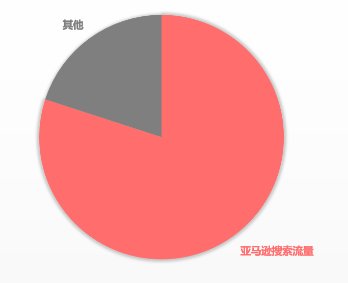 如何提高文章被收录概率？关键词优化技巧分享