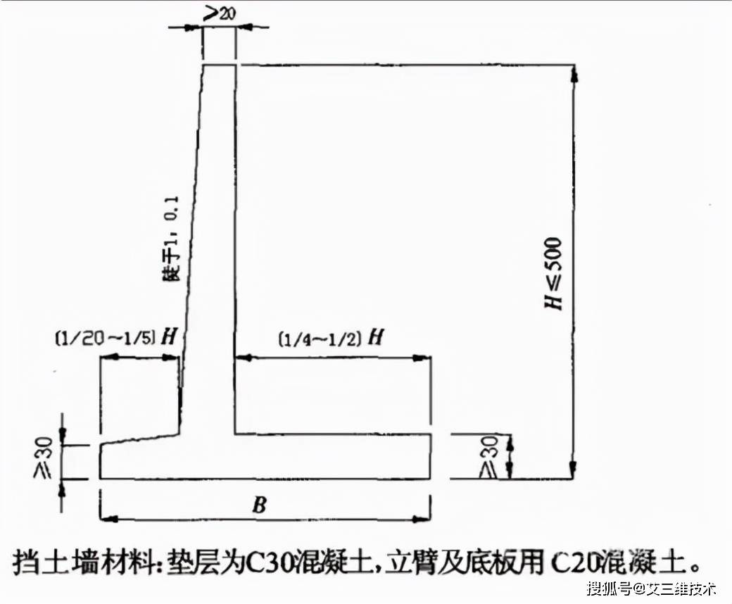 墙趾墙踵示意图图片