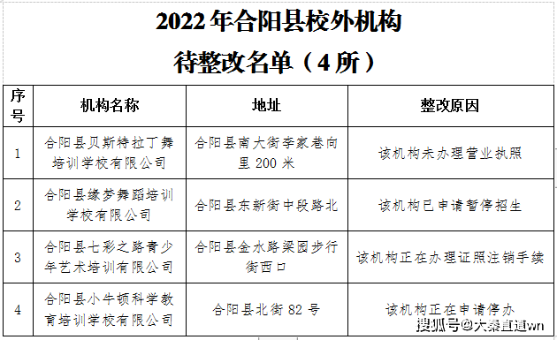 待整改名單: