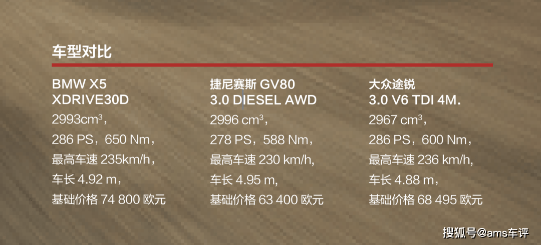 排面大赛 面对bmw X5和大众途锐 捷尼赛思gv80能否更胜一筹 乐惠车