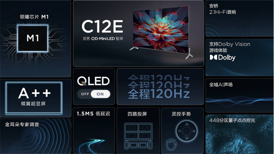技术|又一台画质天花板 亮度高达2000nit TCL智屏X11强悍问世