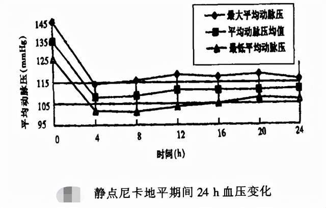 电子监护仪监测胎心率用药前后变化,b超测定脐动脉血s/d流值并对