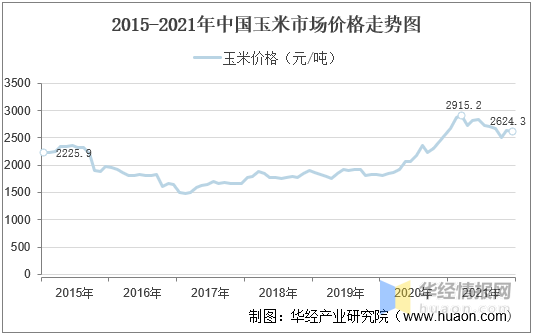 分析|2021年中国柠檬酸供需现状与行业前景分析,受出口景气度上升价格持续上涨