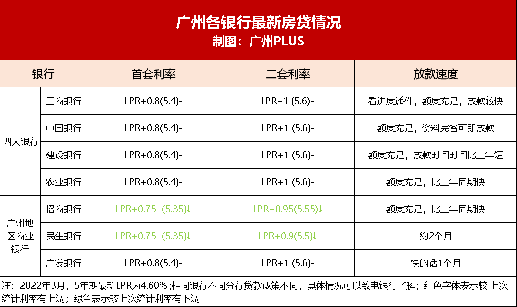 去年地狱今年天堂银行你折腾得我好苦