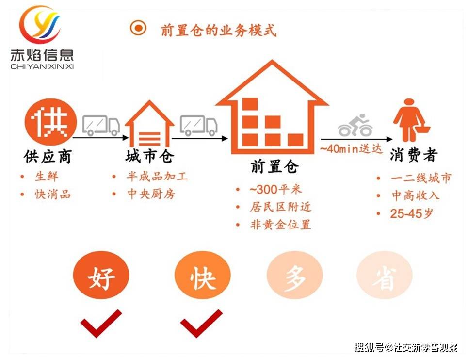 日用百货批发行业的市场动态