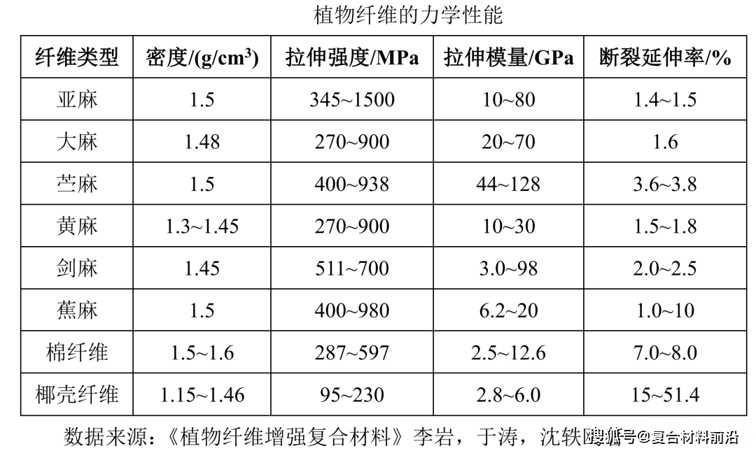 植物纤维材料：自然界的绿色革命