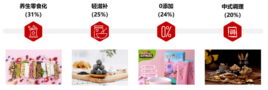 品牌年轻人如何刮起国潮养生新时尚？