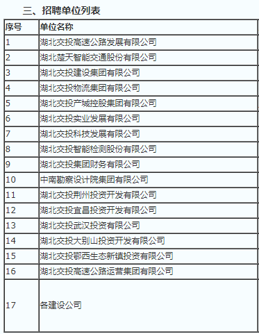 湖北交通投资集团有限公司2022年春季校园招聘247人公告_全省_全国