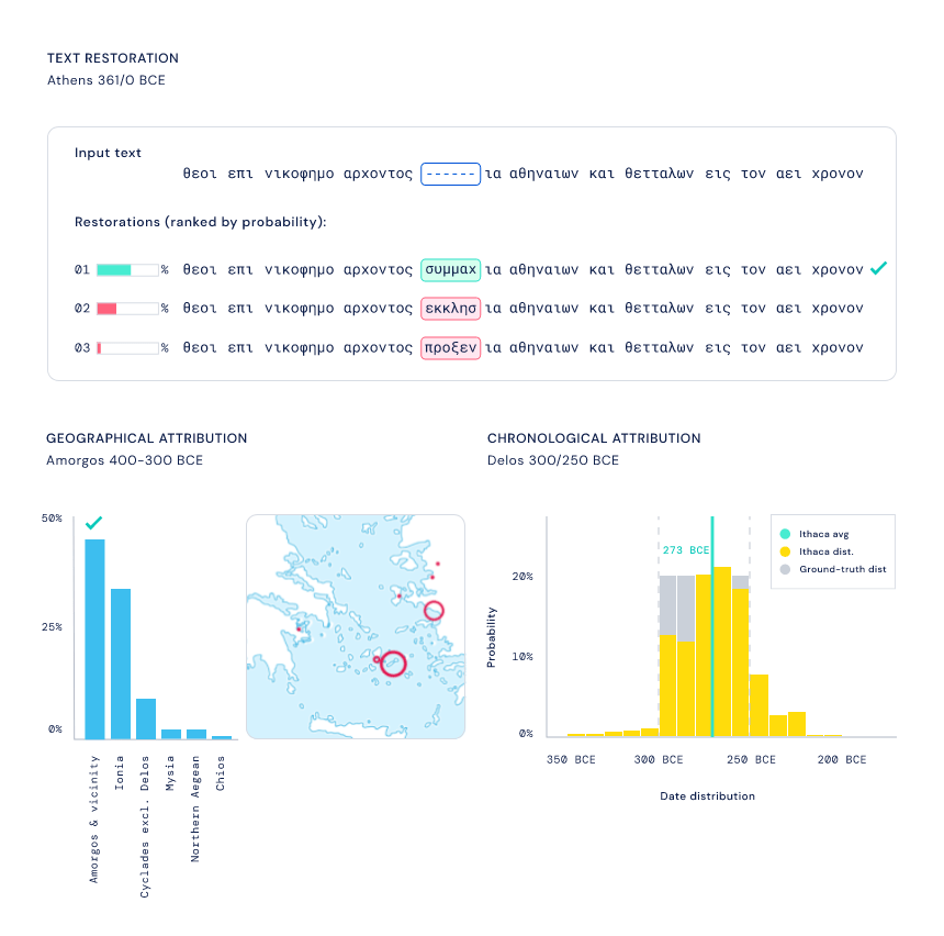 Ithaca|预测过去？DeepMind用AI复原古希腊铭文，登Nature封面