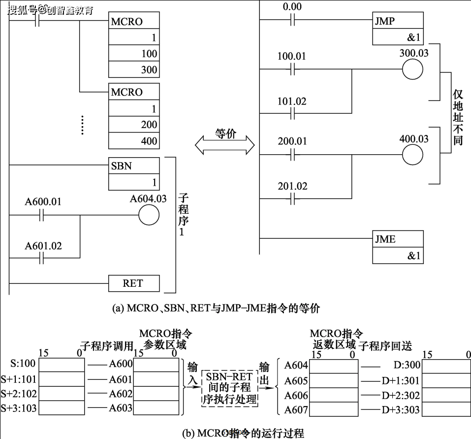 欧姆龙plc指令表图图片