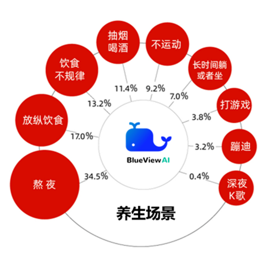 品牌年轻人如何刮起国潮养生新时尚？