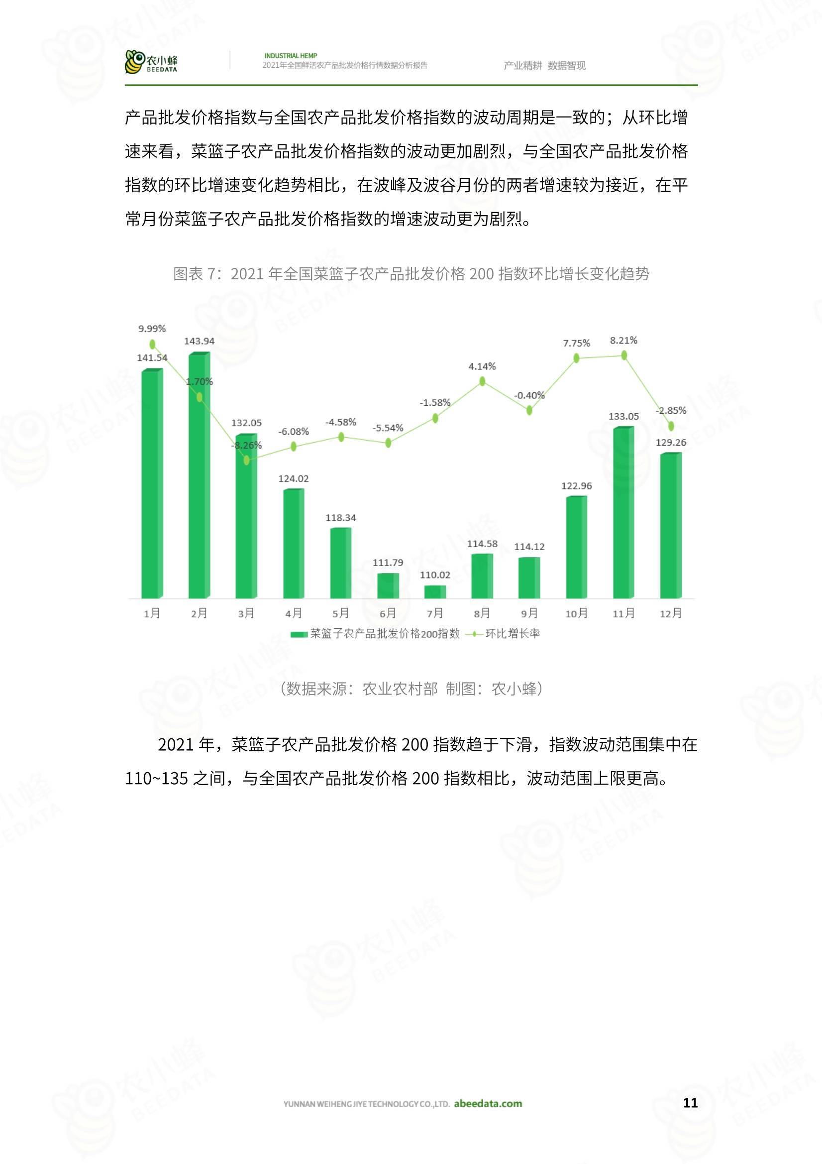 2021年全国鲜活农产品批发价格行情数据分析报告