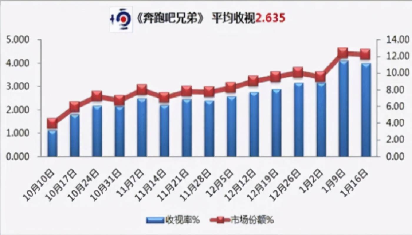 八卦爆料|《极挑》定档，阵容强大人气嘉宾不少，跟《跑男》谁是综艺第一？？