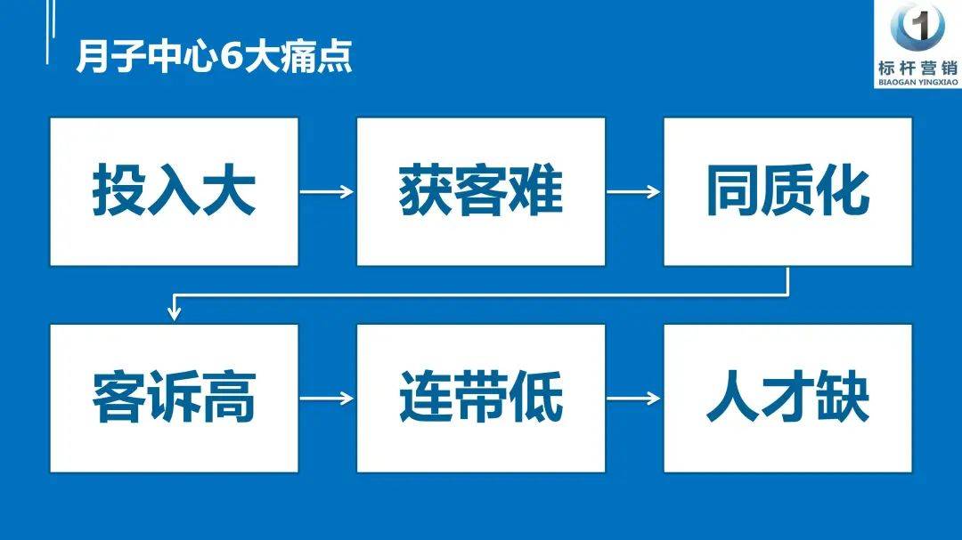 经验教程|?月子中心拓客引流：促销活动设计与年度营销活动方案