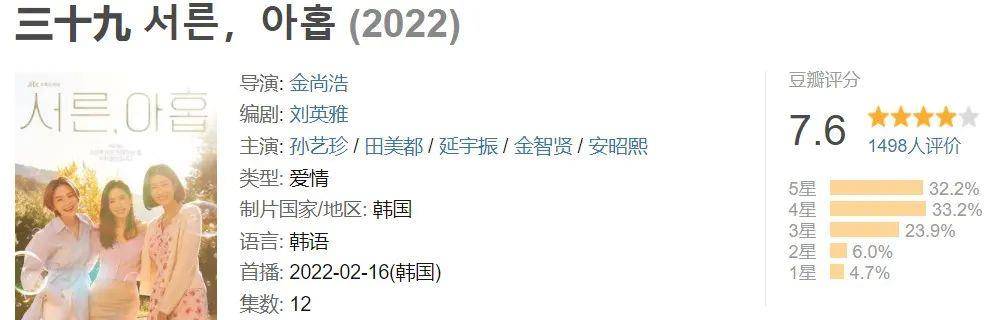 故事传记|没开播就频上热搜,不再是八集定律,一上来就送床戏