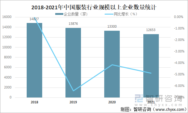 双赢彩票2021年中国服装行业发展现状及未来十大发展趋势分析[图](图1)