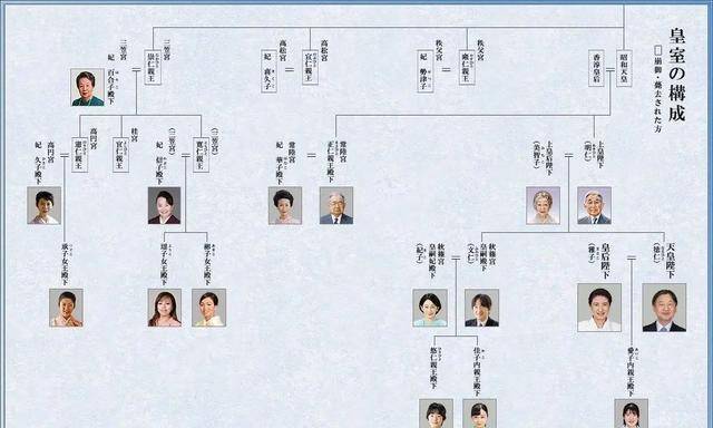 99岁百合子殿下活成日本皇室百年历史见证者，出身名门却孤老无依