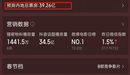 沈腾和|《水门桥》差3亿进30亿票房俱乐部，央视亲自宣传，吴京名利双收