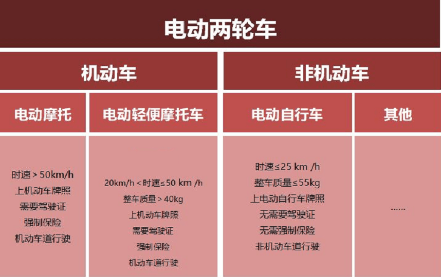 原创驾驶什么样的电动车要驾驶证70岁以上老年人能骑吗一文说明白
